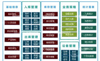 【產(chǎn)品動態(tài)】科捷機器人智能化軟件升級，開啟輪胎智能化生產(chǎn)新高度！